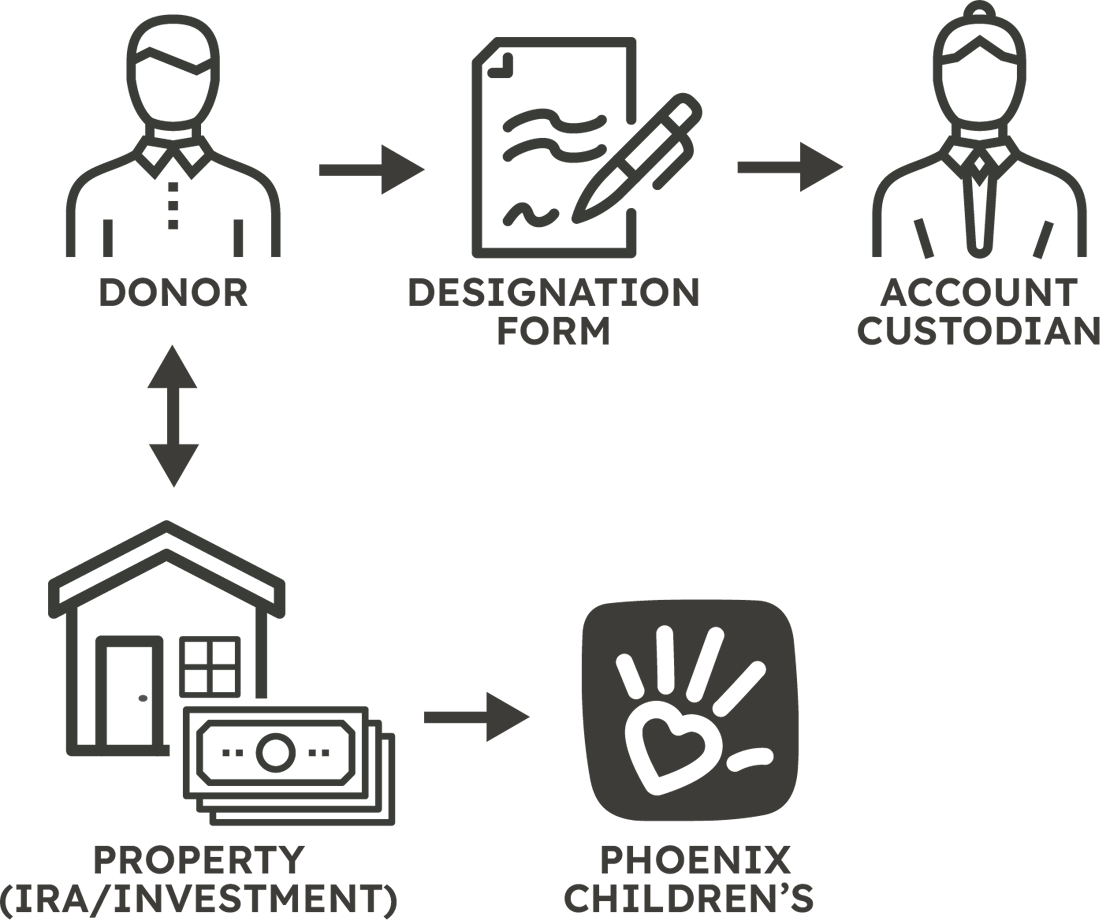 Charity Image