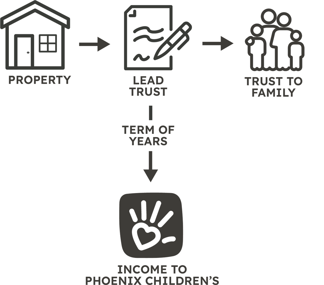 Charity Image