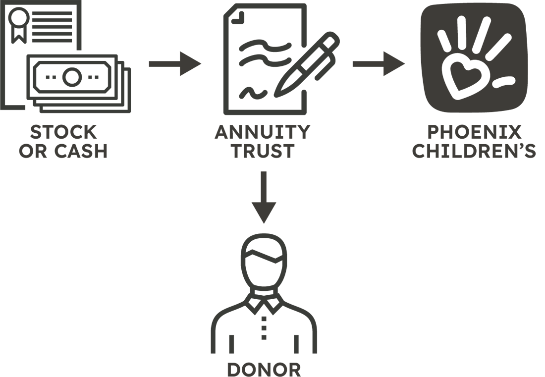 Charity Image