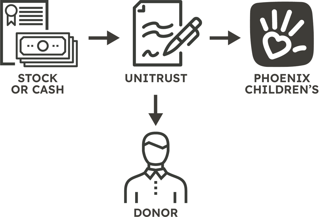 Charity Image