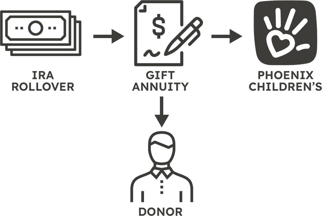 Charity Image