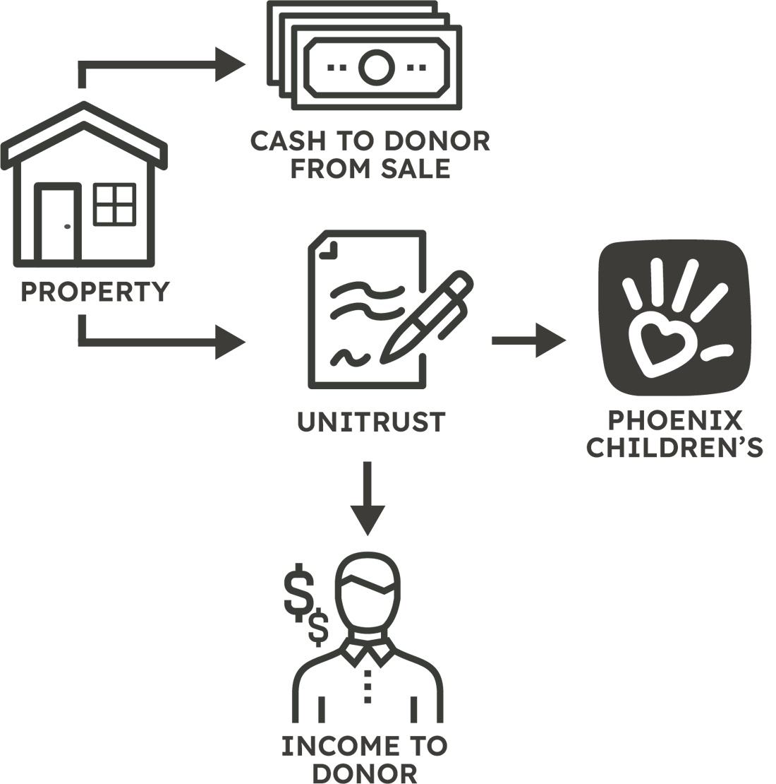 Charity Image